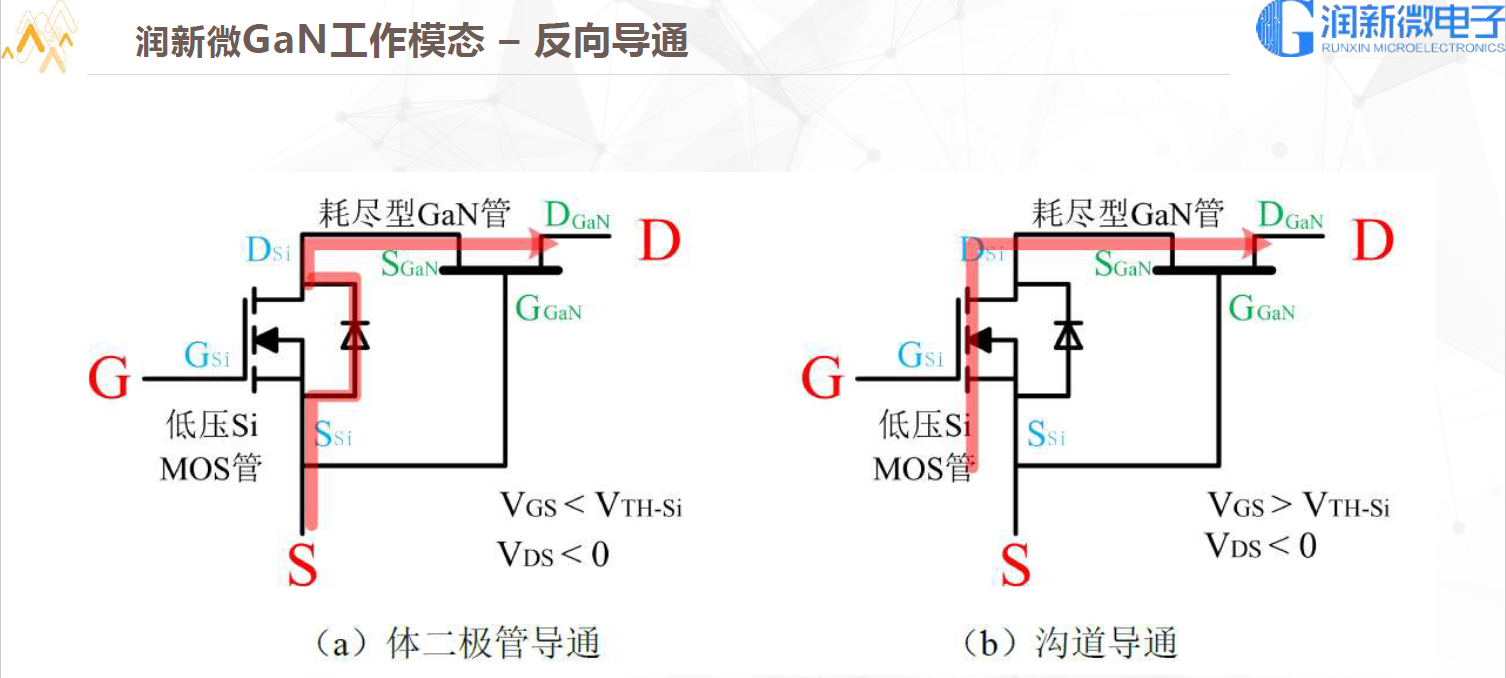 反向导通