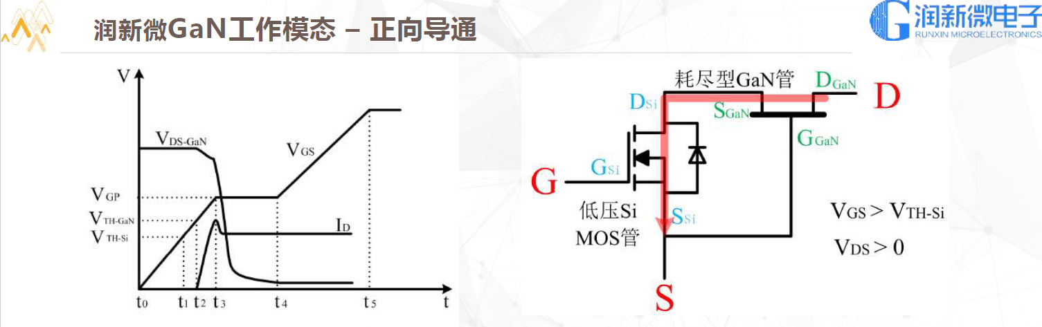 正向导通